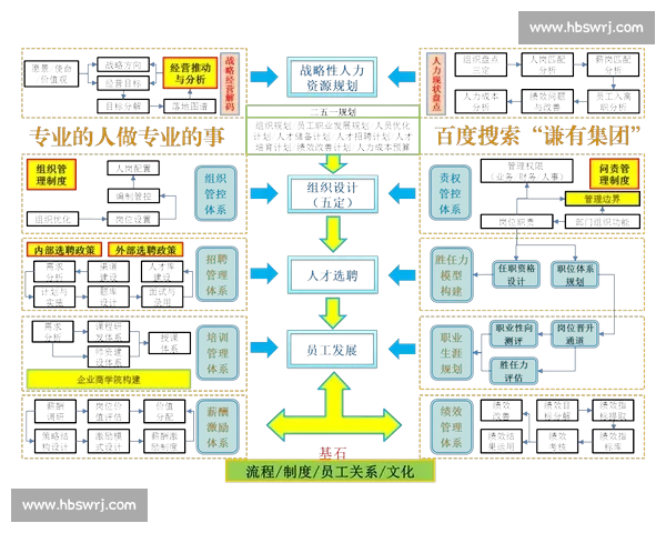 以资源调配为中心推动协同高效发展新格局构建现代治理体系的路径探索