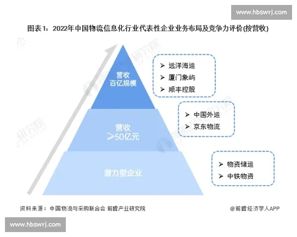 聚焦行业排行洞察领先企业竞争格局与发展趋势变化与创新动力全景分析