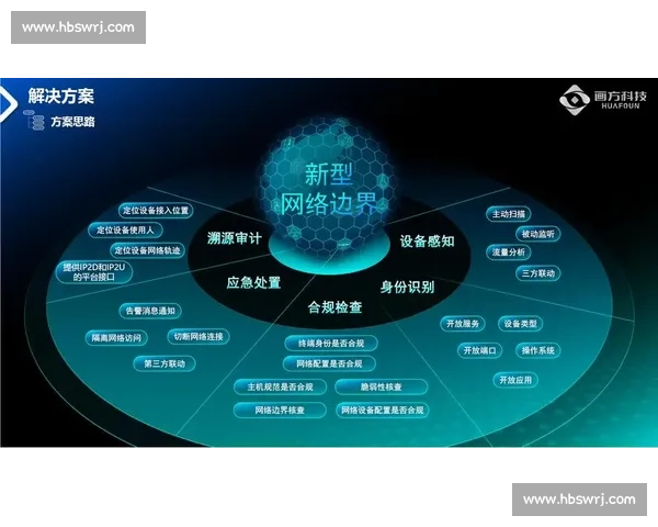 基于蓝盾防御思路的企业网络安全体系构建与实战策略探析创新实践研究