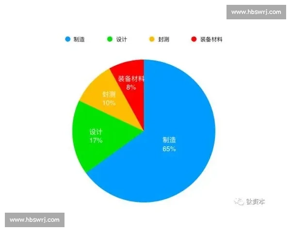 以数字技术驱动体育赛事全流程升级与产业价值重构新范式探索