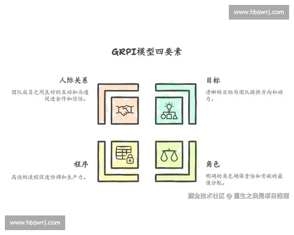 提升团队整体效率的组织能力培养与实践策略研究